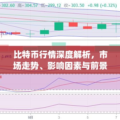 比特币行情深度解析,市场走势、影响因素与前景展望