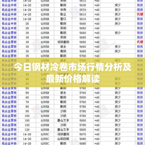今日钢材冷卷市场行情分析及最新价格解读