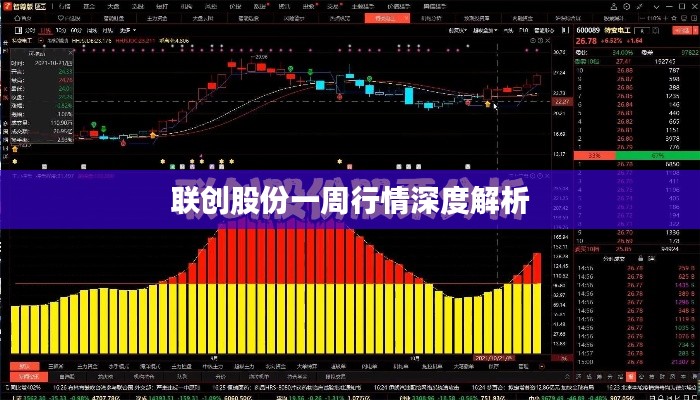 联创股份一周行情深度解析