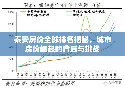 泰安房价全球排名揭秘,城市房价崛起的背后与挑战