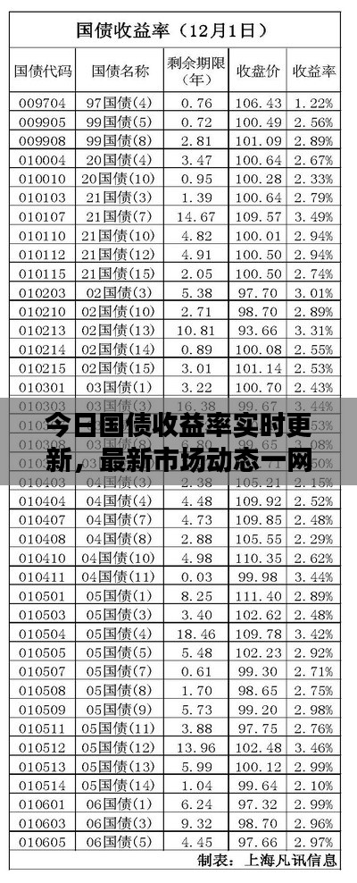 今日国债收益率实时更新,最新市场动态一网打尽