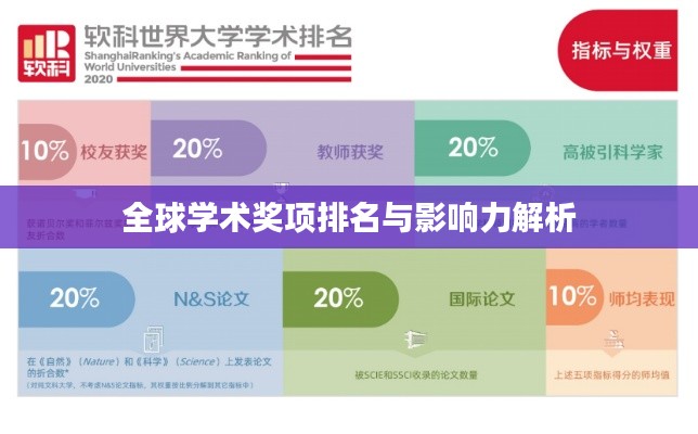 全球学术奖项排名与影响力解析