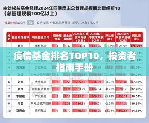 疫情基金排名TOP10,投资者指南手册