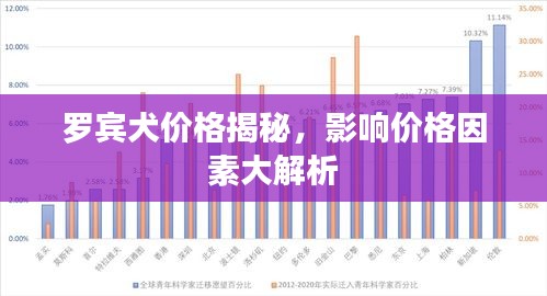 罗宾犬价格揭秘,影响价格因素大解析
