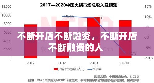 不断开店不断融资,不断开店不断融资的人