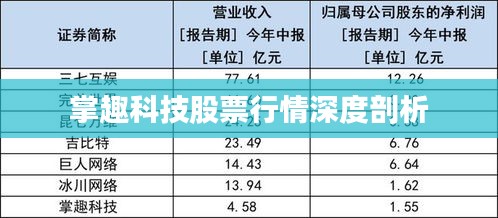 掌趣科技股票行情深度剖析