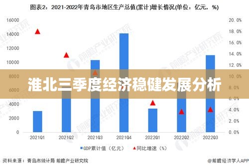 淮北三季度经济稳健发展分析