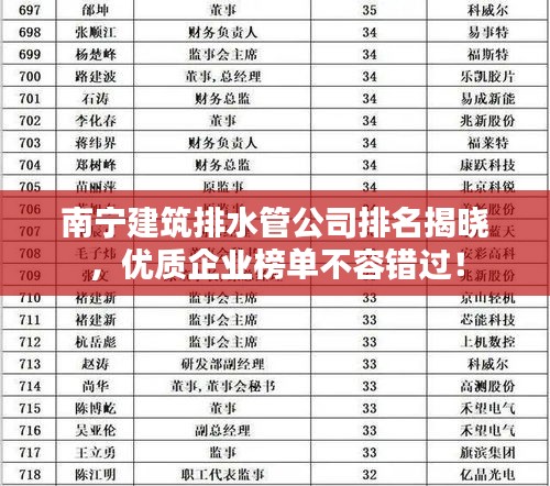 南宁建筑排水管公司排名揭晓，优质企业榜单不容错过！