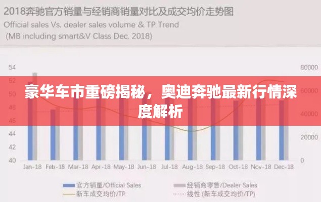 豪华车市重磅揭秘,奥迪奔驰最新行情深度解析