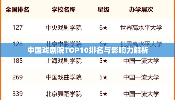 中国戏剧院TOP10排名与影响力解析